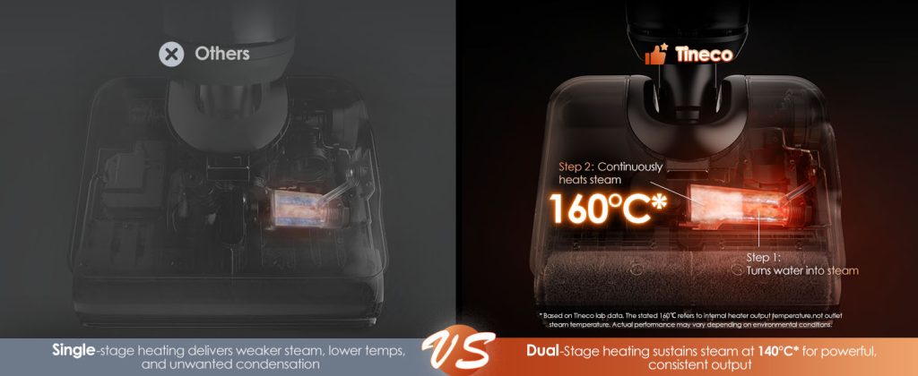 New Product Vacuum Cleaner Tineco S7 Stretch Steam