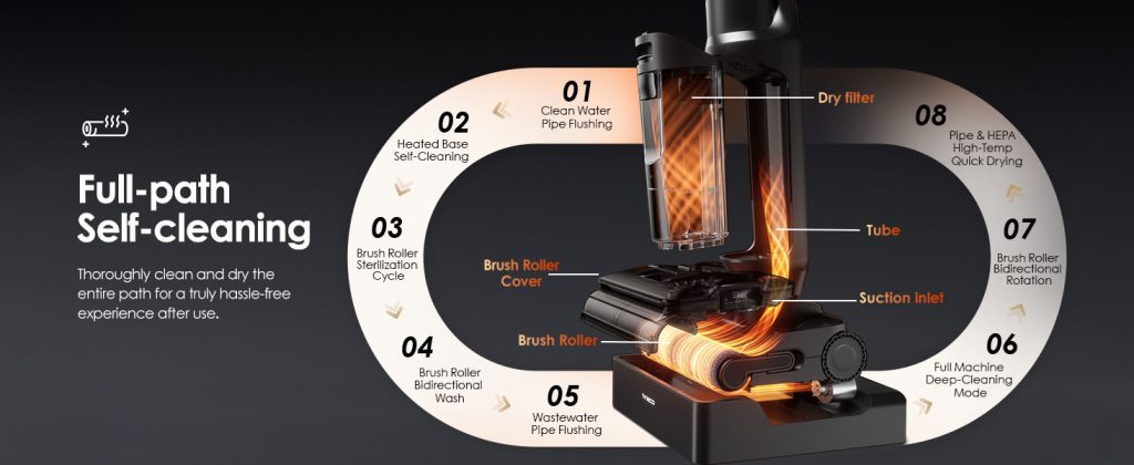 New Product Vacuum Cleaner Tineco S7 Stretch Steam